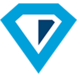 Cullinan Therapeutics, Inc. Share Price